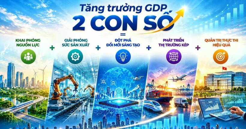 Vietnam's 2045 High-Income Goal: The 10% Growth Hurdle