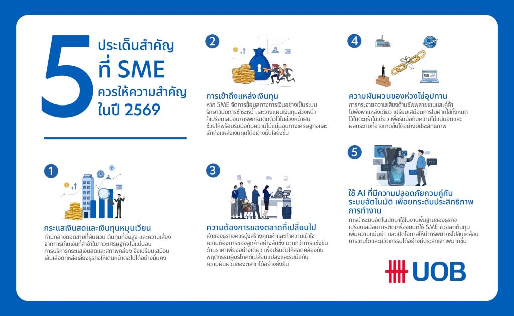 Thai SMEs Shift from 'Fast Growth' to 'Sustainable Growth' Amidst Economic Uncertainty
