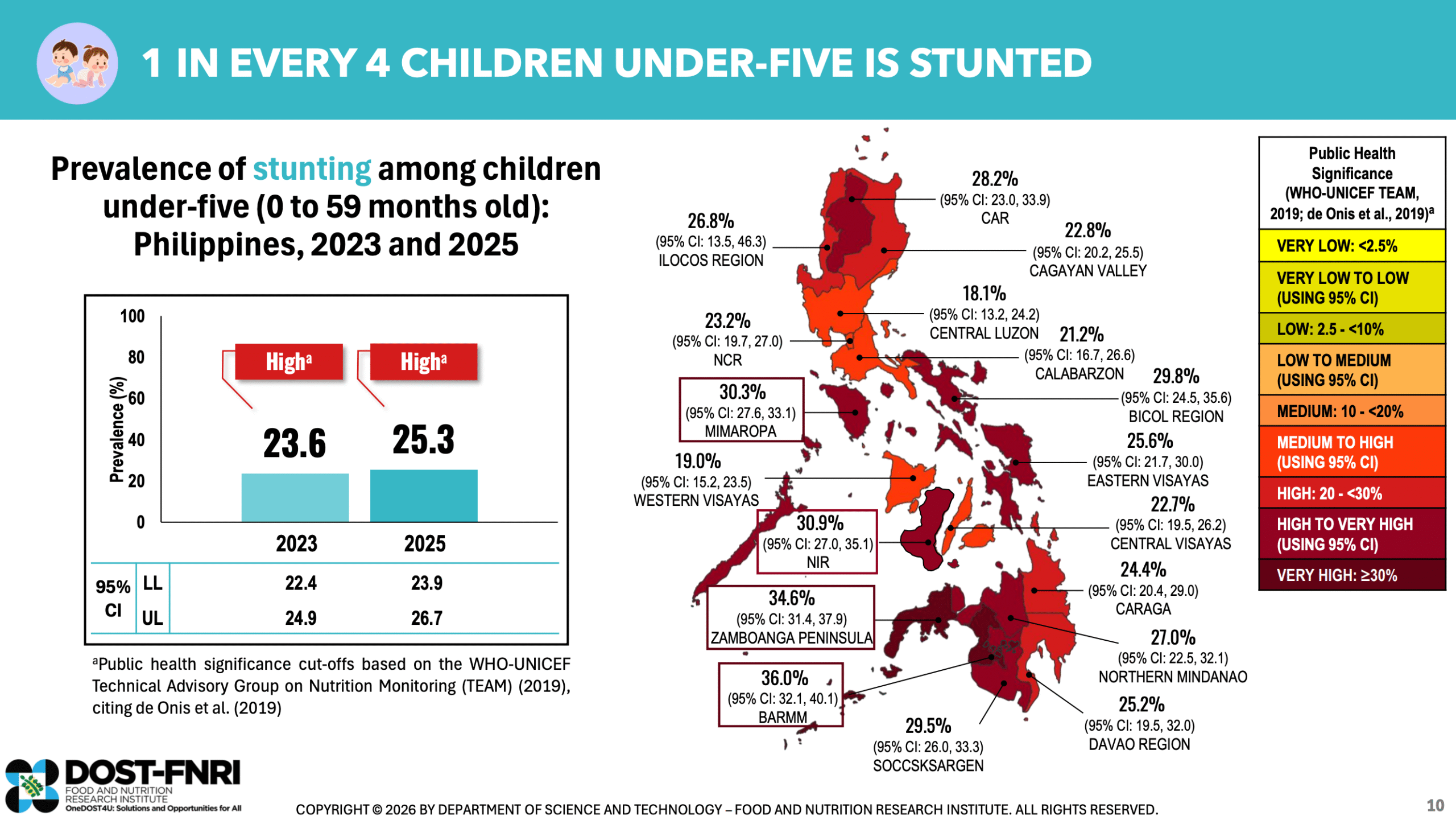 New Coordinating Body Launched to Address Bangsamoro Education Challenges