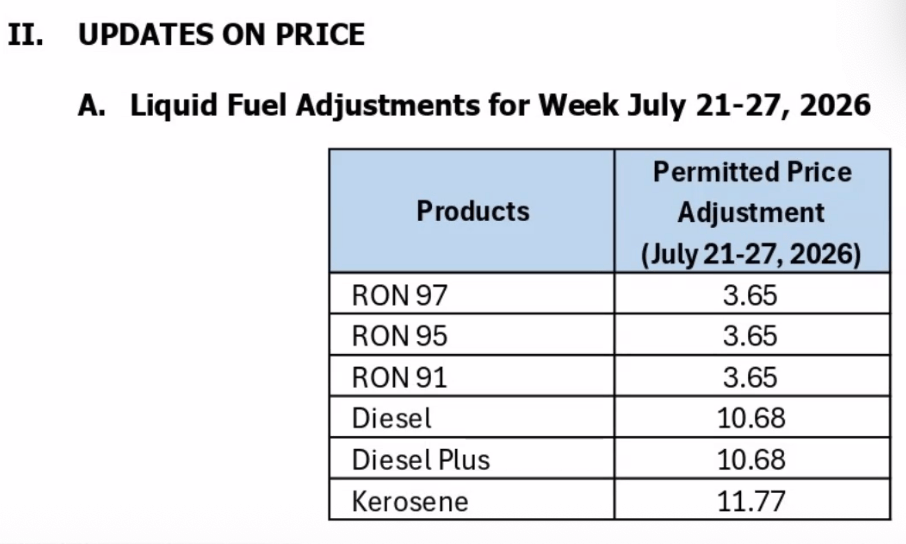 Philippines Faces Steep Fuel Price Hike as Middle East Tensions Flare