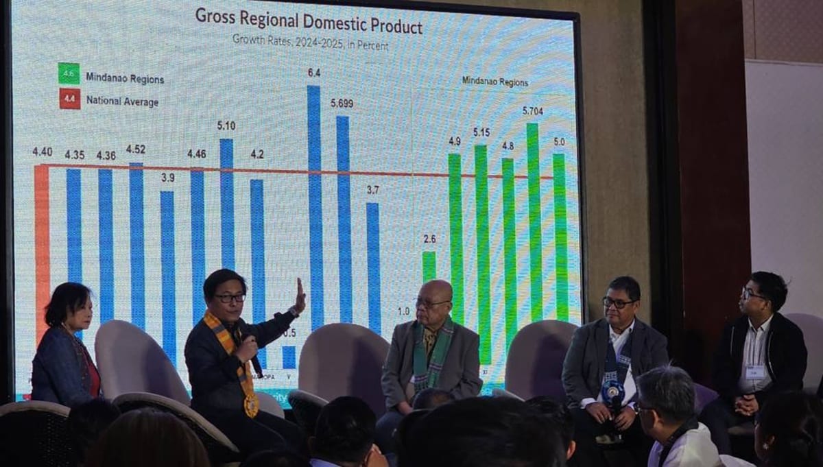 Mindanao on track for clean energy and fossil fuel balance by 2030
