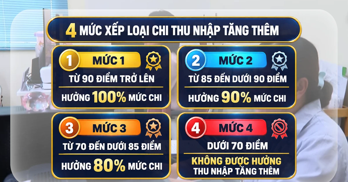Ho Chi Minh City Introduces Performance-Based Additional Income System for Public Employees