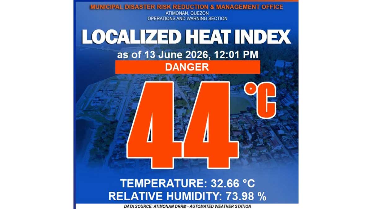 ケソン州アティモナン、猛暑指数44℃を記録 住民に厳重警戒を呼びかけ
